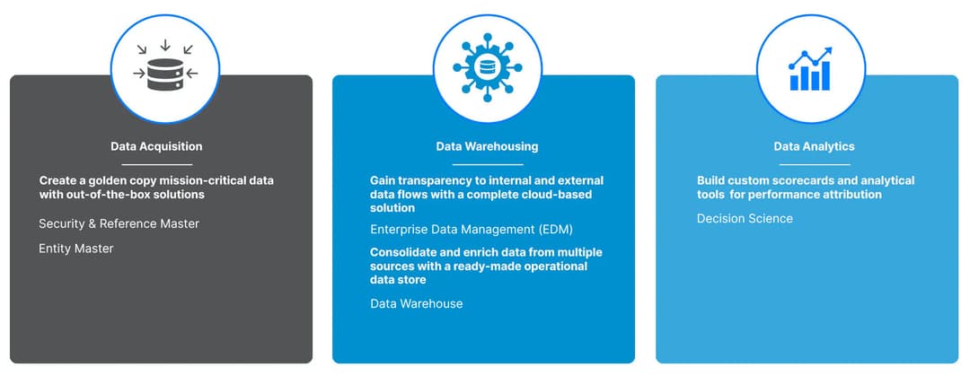 IVP for Master Data Management - Indus Valley Partners