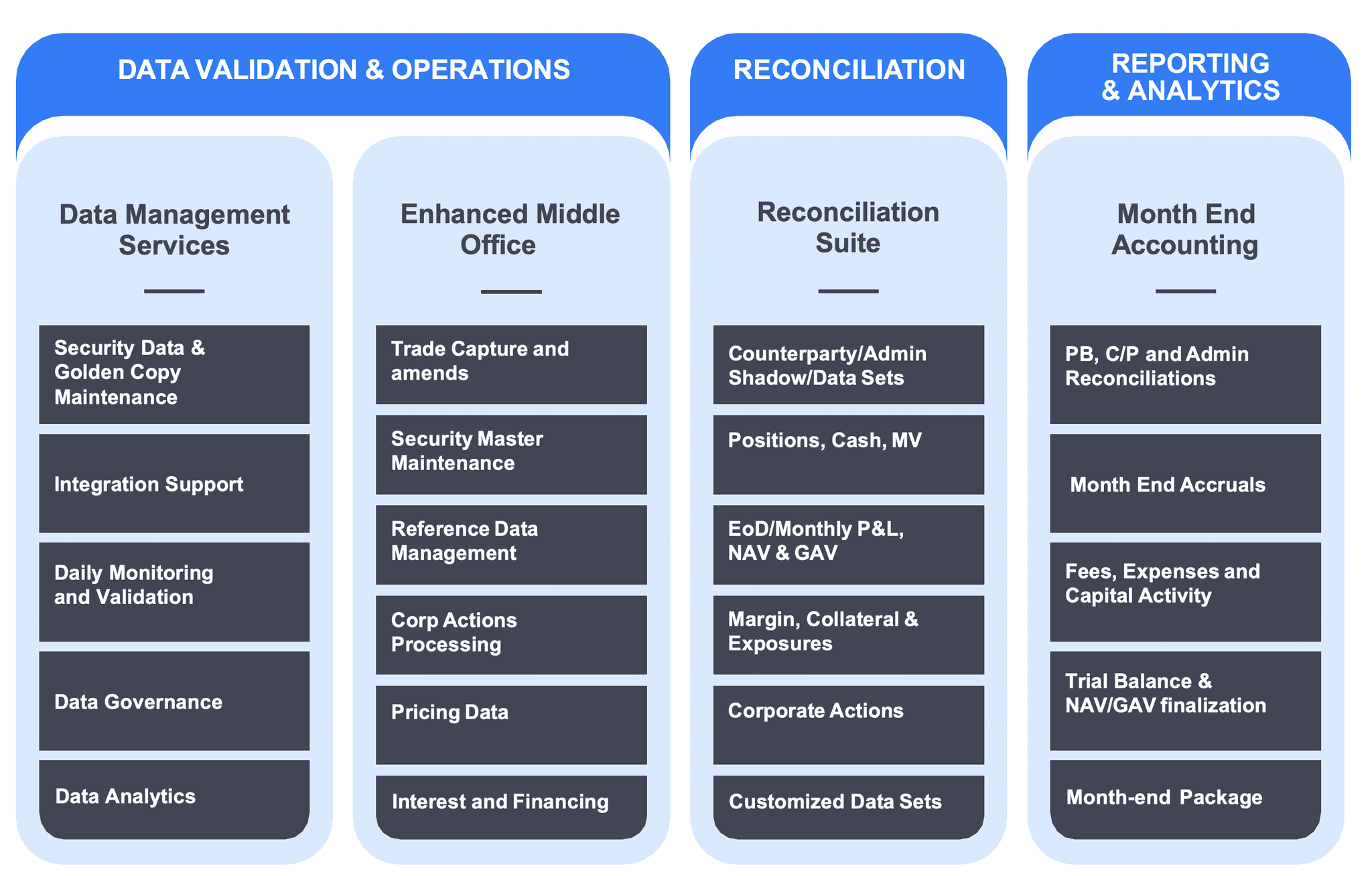 Shadow Accounting - Indus Valley Partners